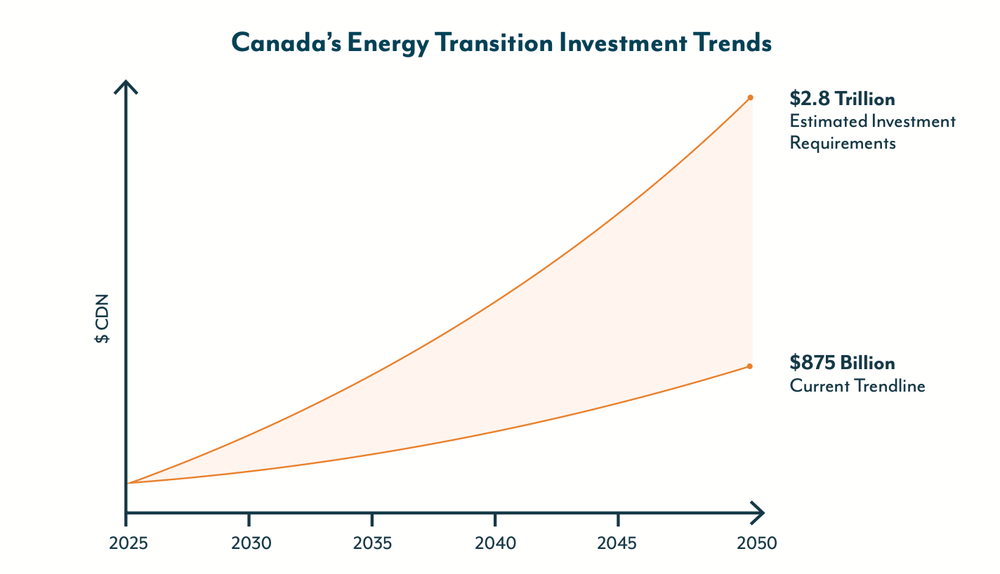 A Transformative Energy Investment Asset Class post image