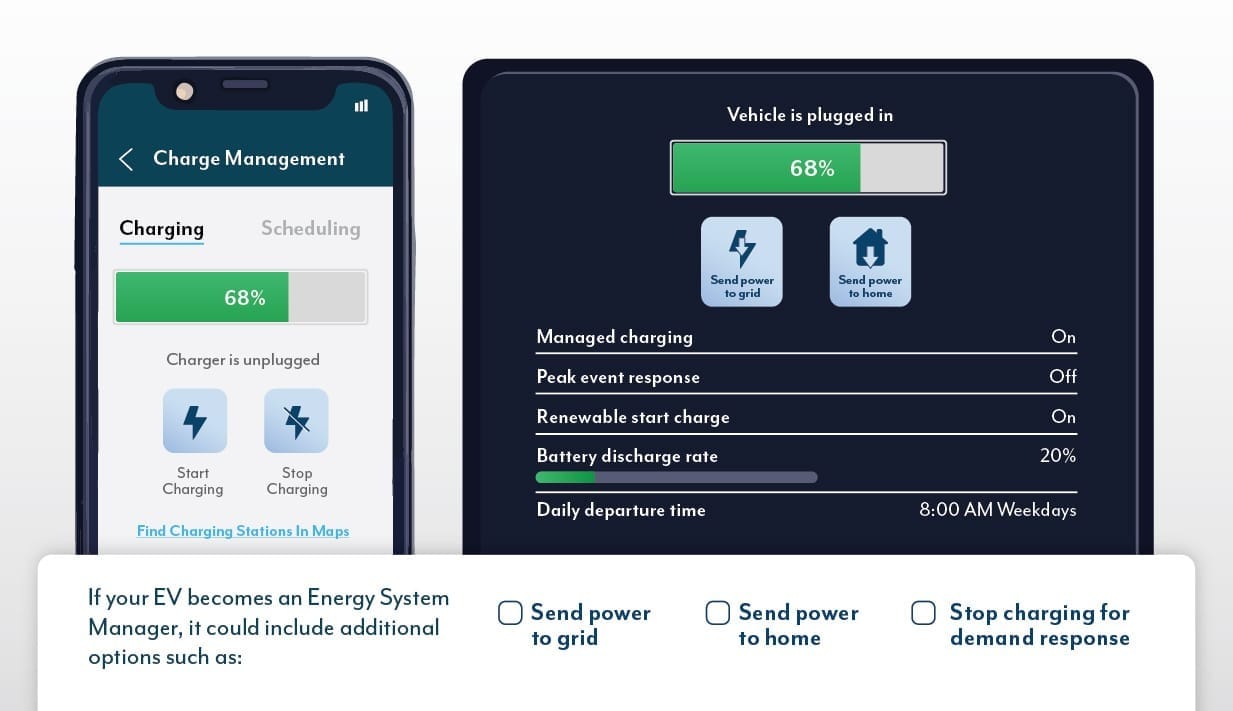 Your EV is Not a Car